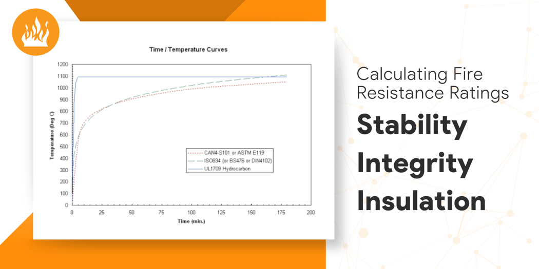 Fire Resistance Ratings: Understanding the Basics
